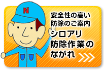 しろあり防除作業の流れ